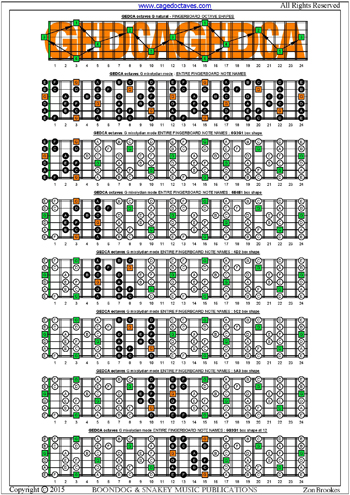 GEDCA octaves G mixolydian mode box shapes : entire fretboard notes